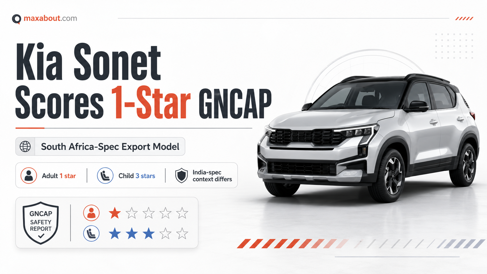 Kia Sonet Global NCAP Rating: India-Made Export Model Scores 1 Star
