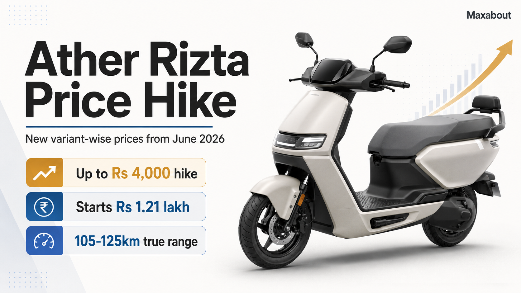 Ather Rizta Price Hike: Variant-Wise New Prices From June 2026