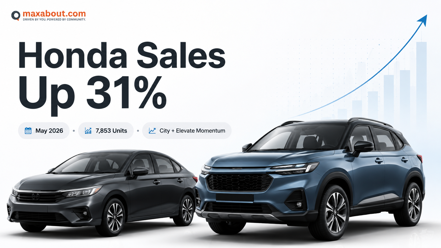 Honda Cars India Sales May 2026: Records Massive 31% YoY Growth