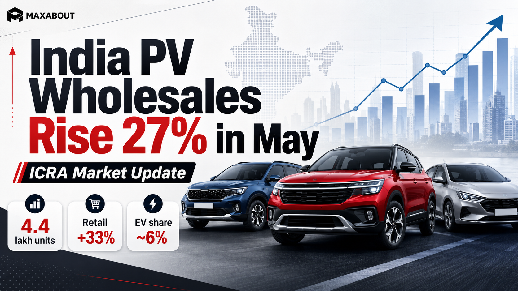 India PV Wholesales Jump 27 Percent in May 2026: ICRA