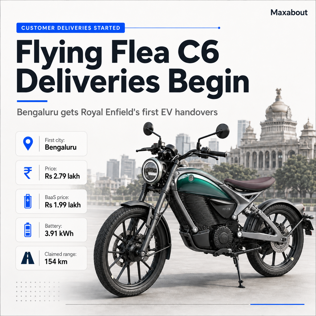 royal-enfield-flying-flea-c6-deliveries-begin-in-bengaluru