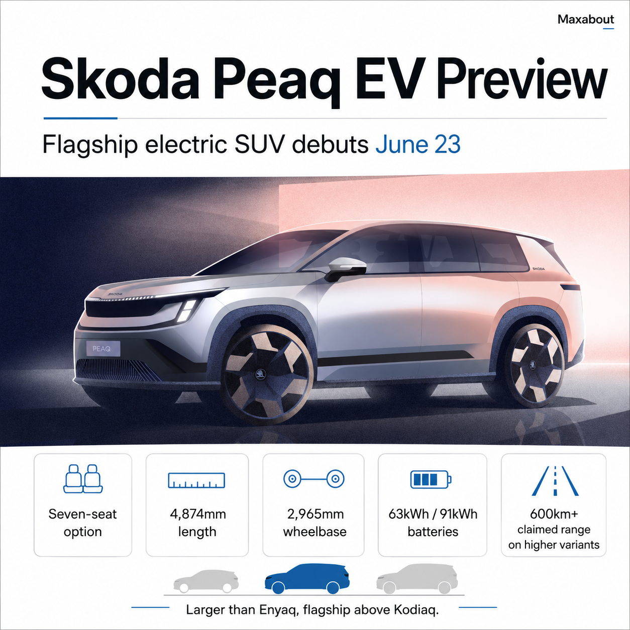 skoda-peaq-electric-suv-design-sketches-revealed-before-june-23-debut