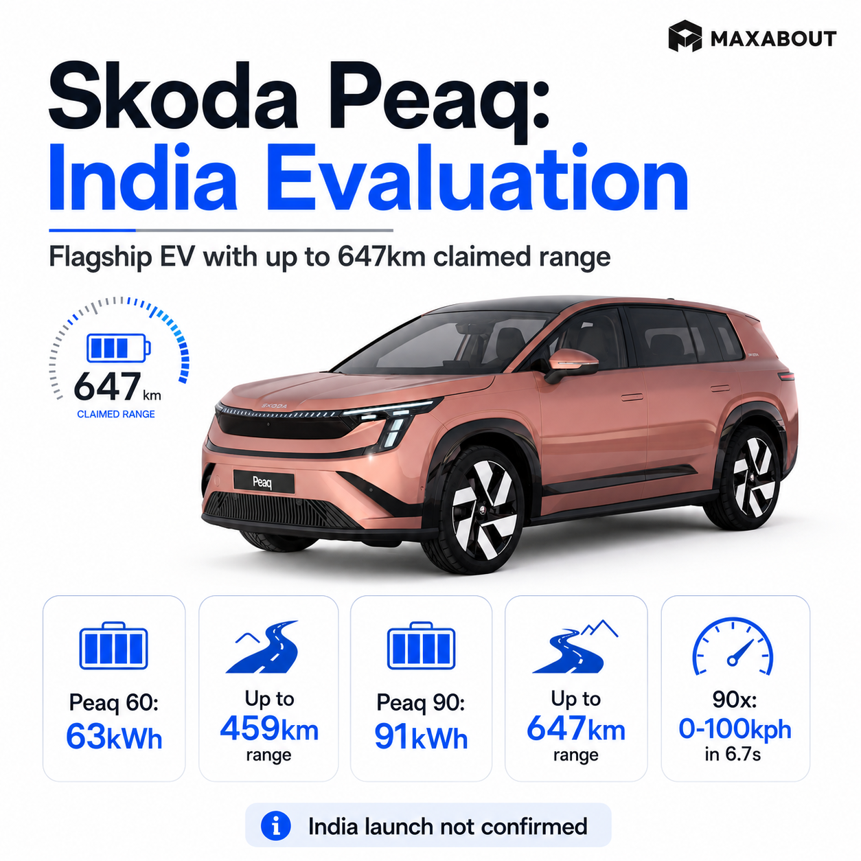 skoda-peaq-ev-unveiled-5-key-highlights-of-skoda-s-647km-flagship-electric-car