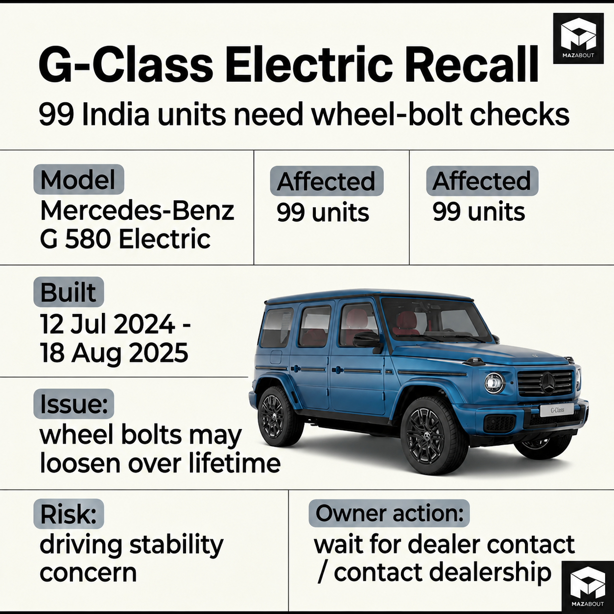 tata-tiago-ev-baas-pricing-explained-rs-4-69-lakh-entry-rs-2-6-km-battery-rent
