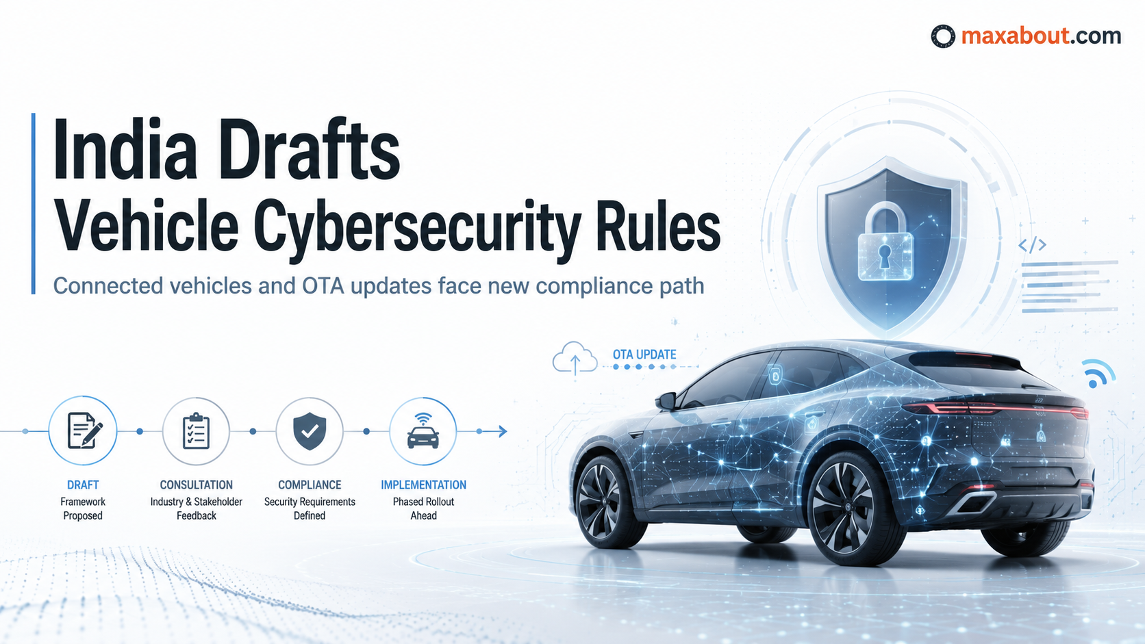 India Mandates Cybersecurity & Software Update Rules for Connected Vehicles: MoRTH Issues New Draft