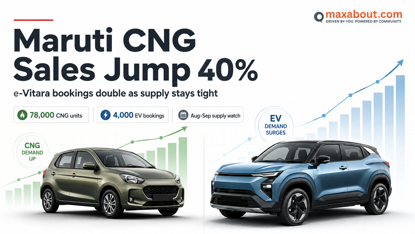 Maruti Sales May 2026: CNG Car Sales Jump 40% as eVitara EV Bookings Double