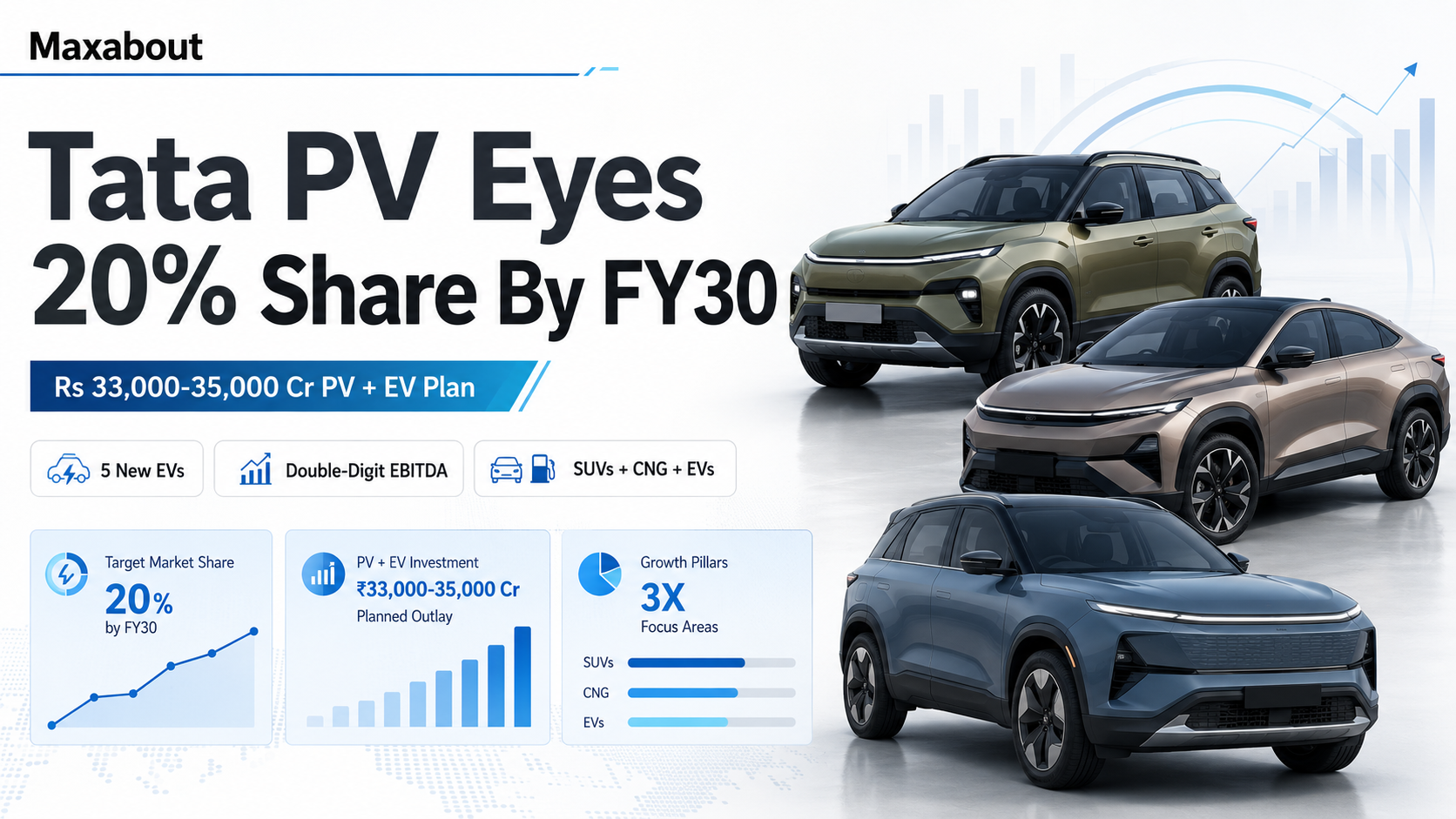 Tata Motors PV Strategy: The Fight for 20% Market Share and Higher Margins