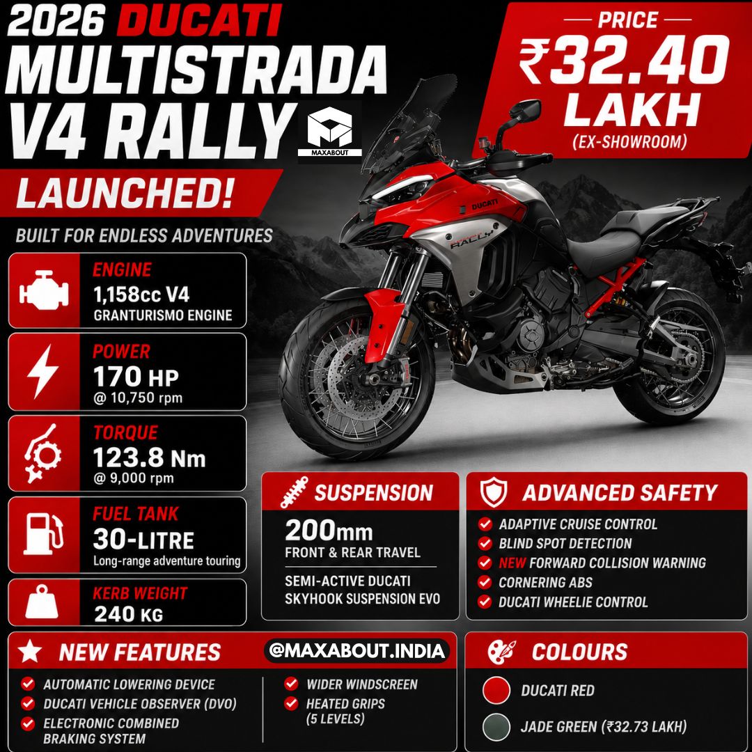 2026-ducati-multistrada-v4-rally-launched-at-32-40-lakh-check-specs-colors-features