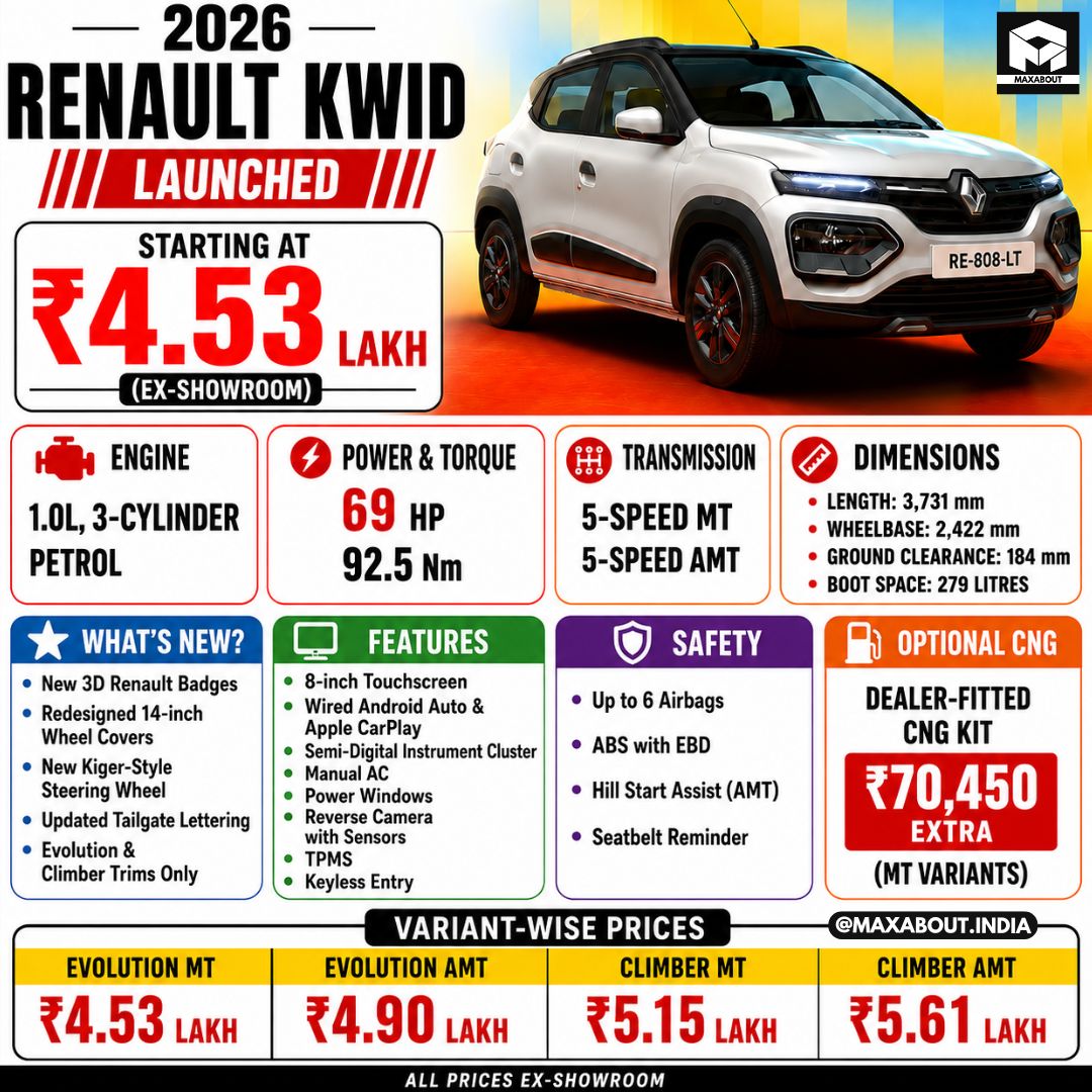 2026-renault-kwid-launched-in-india-from-rs-4-53-lakh