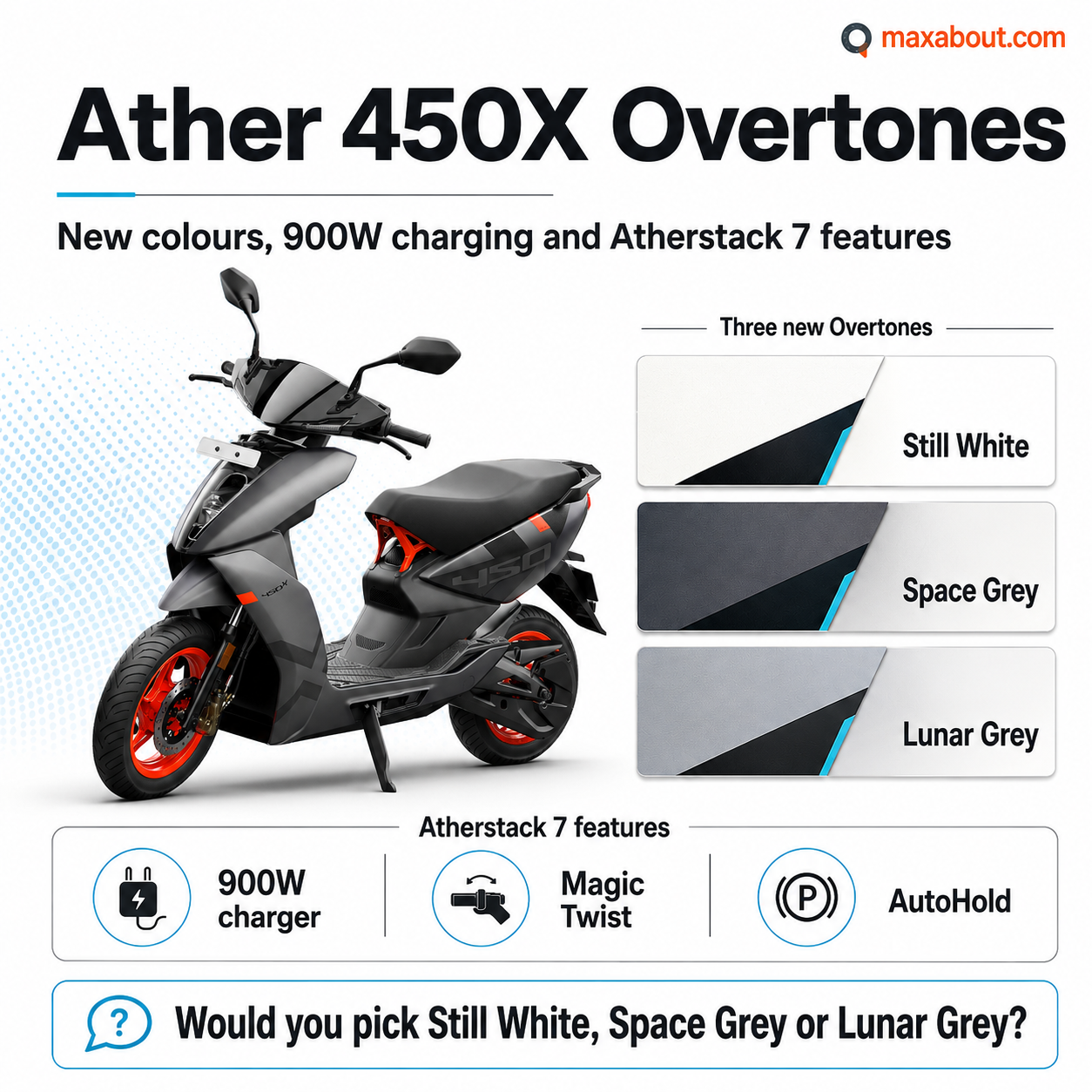 ather-450x-overtones-series-launched-with-new-colours-900w-charger-and-atherstack-7