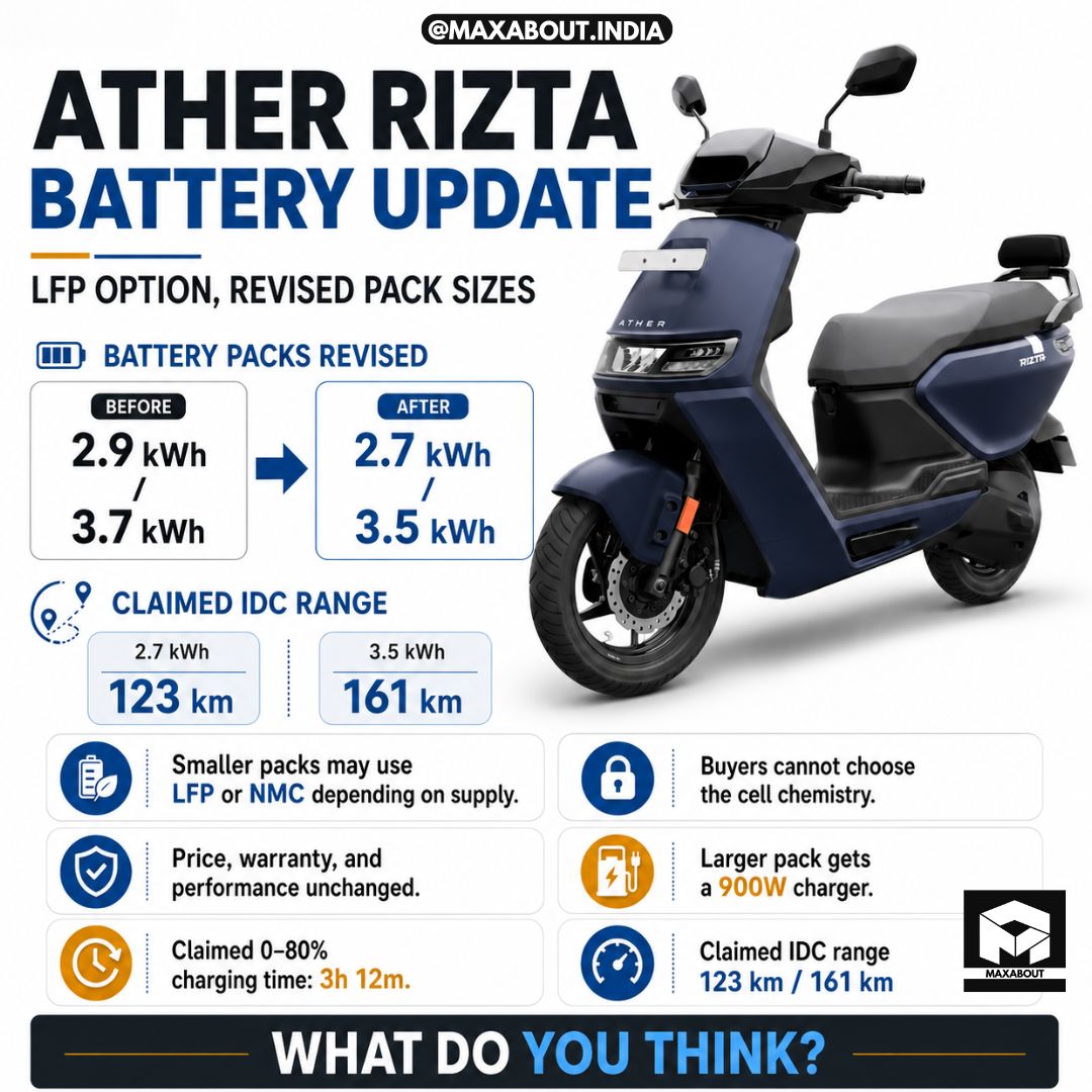 ather-scooters-get-new-battery-packs-lfp-cells-on-rizta-price-and-specs-explained-1