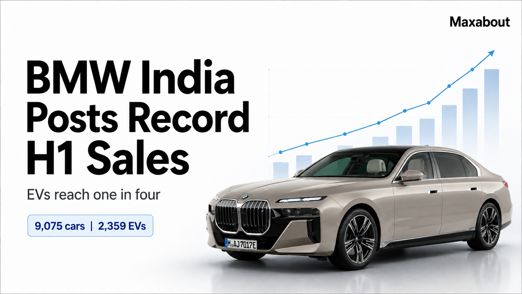 BMW India H1 2026 Sales Hit Record 9,075 Units As EVs Reach One In Four