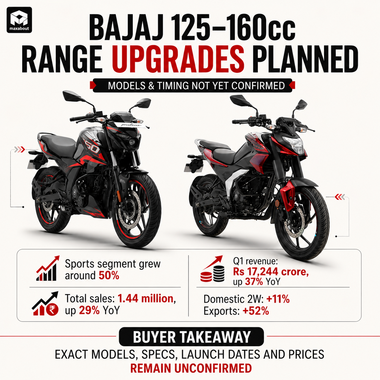 bajaj-to-update-125-160cc-motorcycle-portfolio-next-gen-pulsar-range-launch-timeline-1