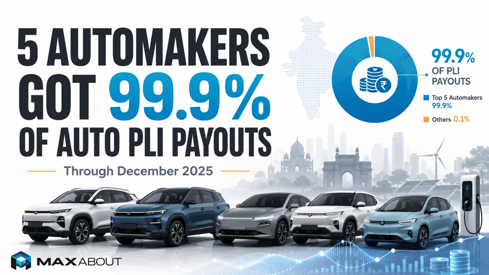 Five Automakers Secure 99.9% of Auto PLI Scheme Payouts: Full Report and Details
