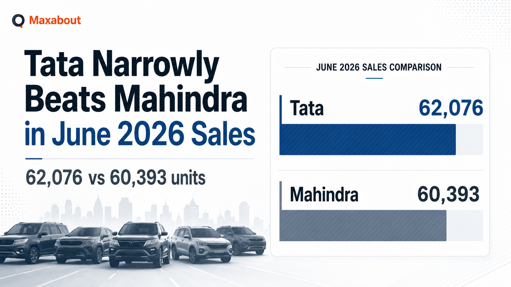 June 2026 Car Sales: Tata Motors Holds Off Mahindra to Retain 2nd Spot