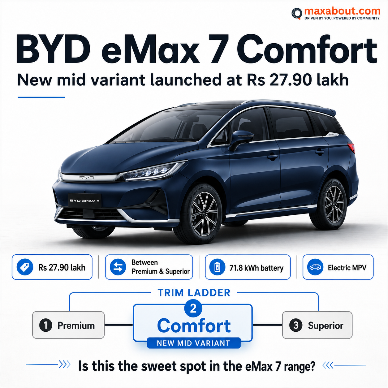 byd-emax-7-comfort-variant-launched-at-rs-27-90-lakh-with-71-8-kwh-battery-1