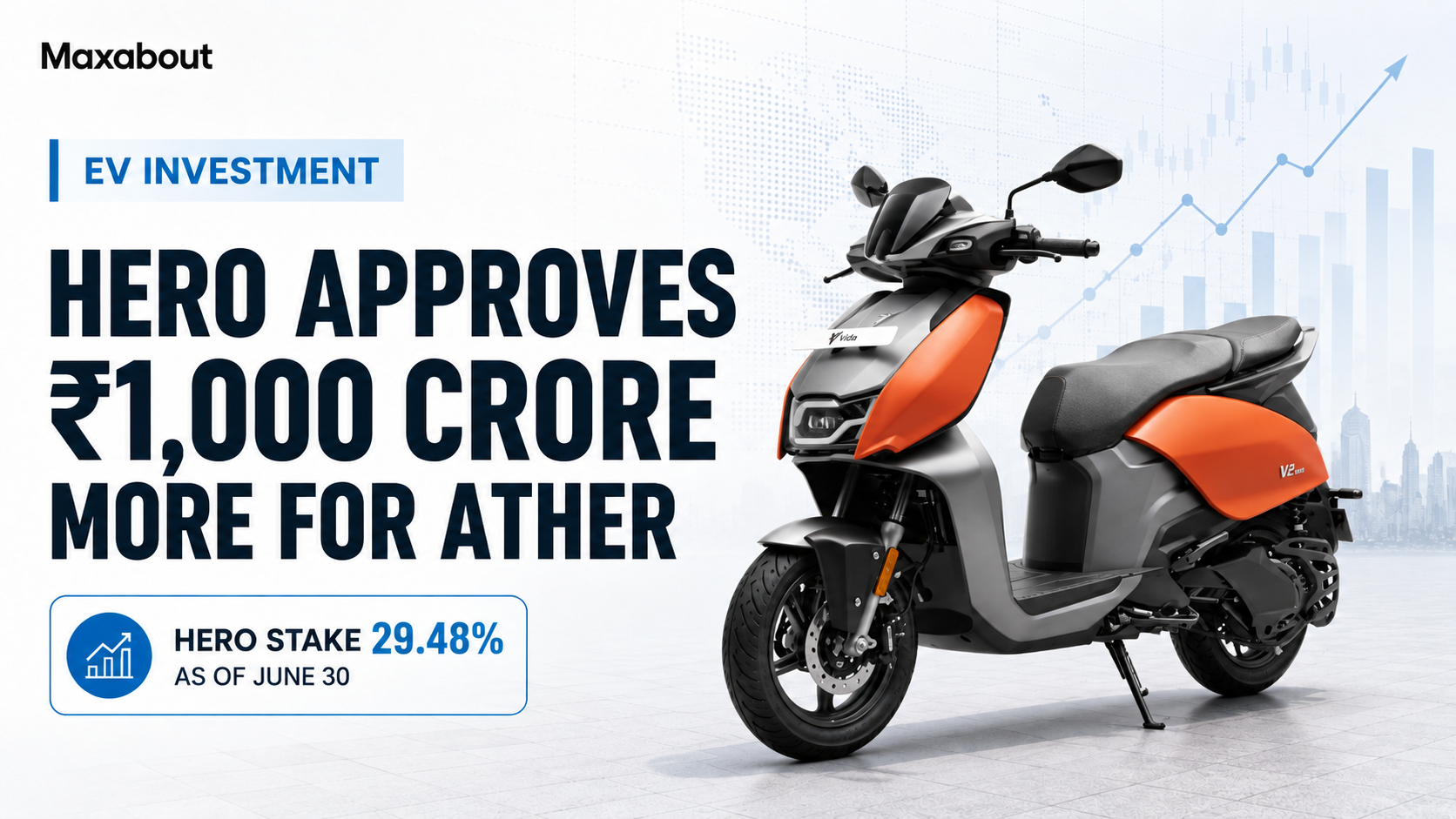 Hero MotoCorp Approves Massive ₹1,000 Crore Additional Investment in Ather Energy