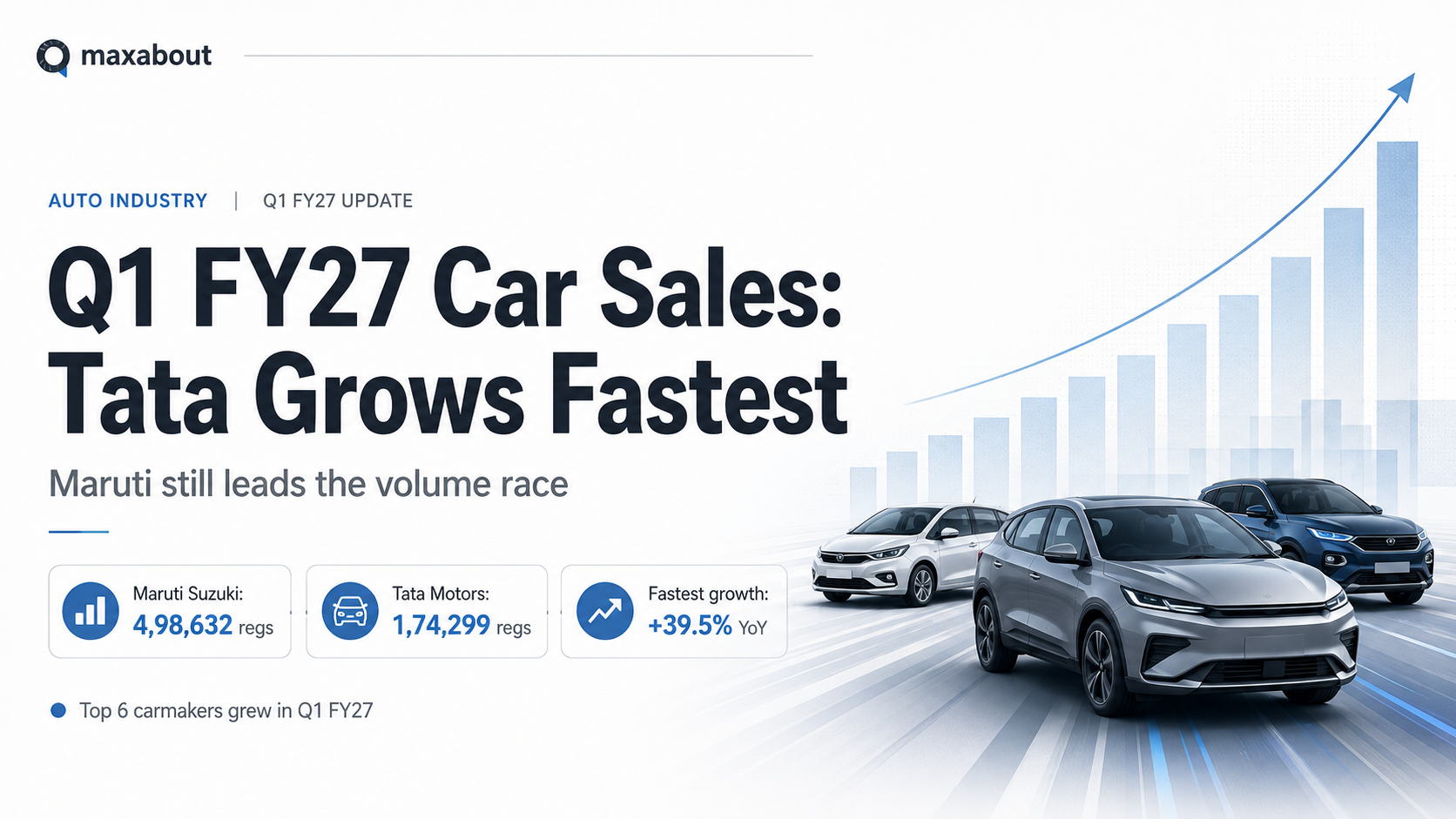 Q1 FY27 Car Sales Report: Maruti Suzuki and Tata Motors Lead Growth Among Top 6 Brands