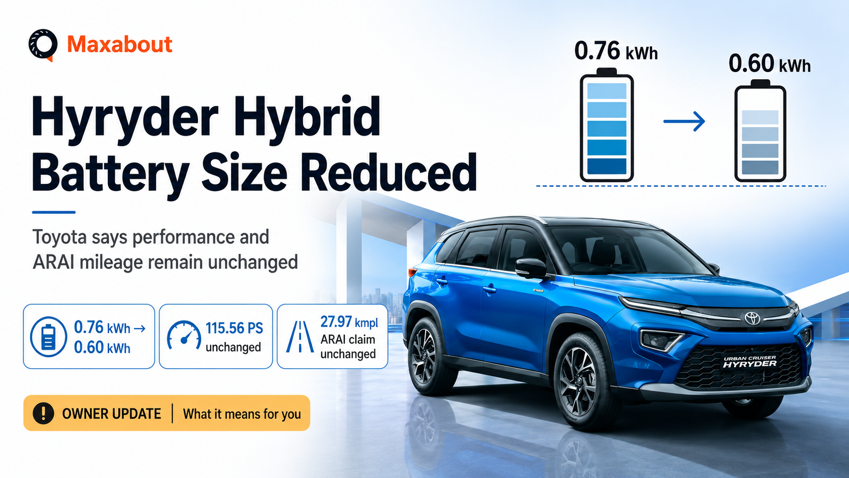 Toyota Hyryder Strong Hybrid Battery Size Reduced, Company Says Mileage and Performance Are Unchanged