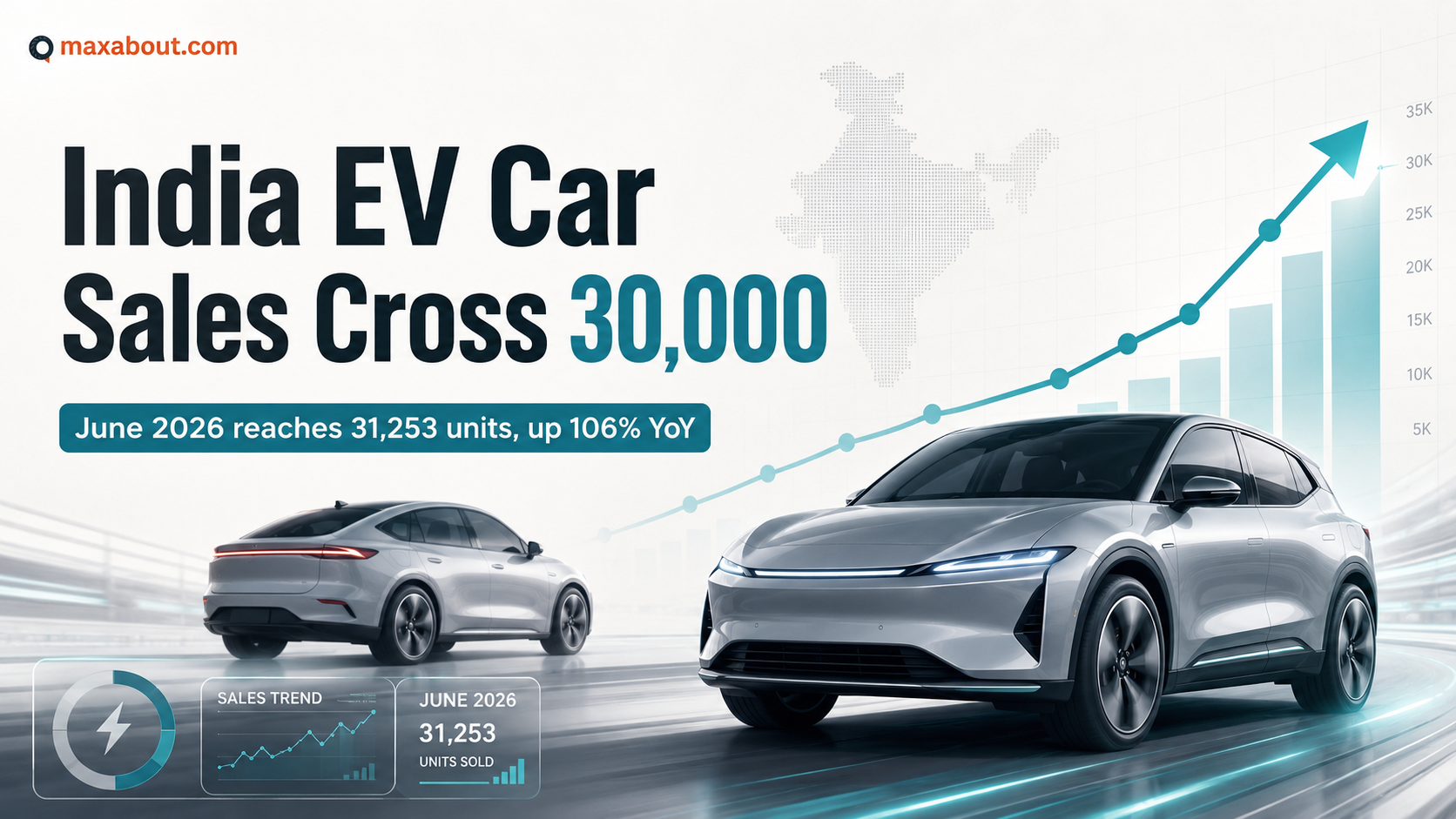 India EV Car Sales Cross 30,000 Units for First Time in June 2026