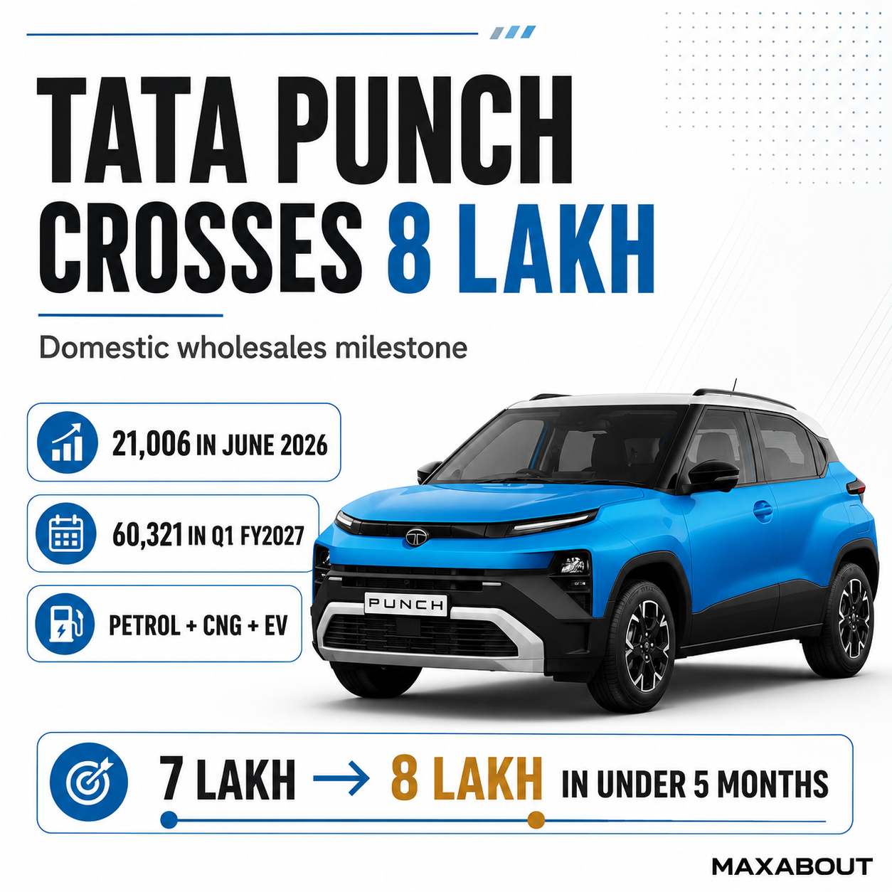 fastest-micro-suv-to-8-lakh-units-how-tata-punch-achieved-record-sales-in-record-time-1