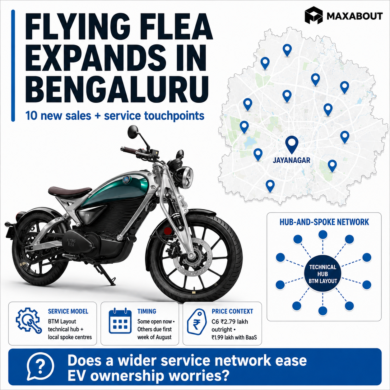 flying-flea-adds-10-bengaluru-sales-and-service-touchpoints-for-c6-1