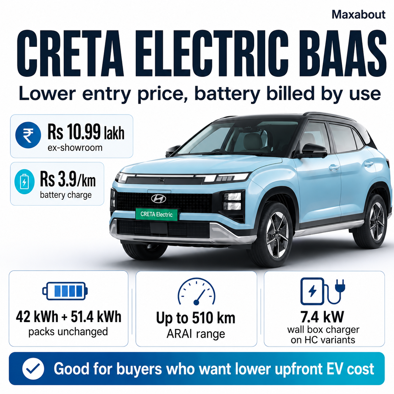 hyundai-creta-electric-baas-starts-at-rs-10-99-lakh-what-changes-for-ev-buyers