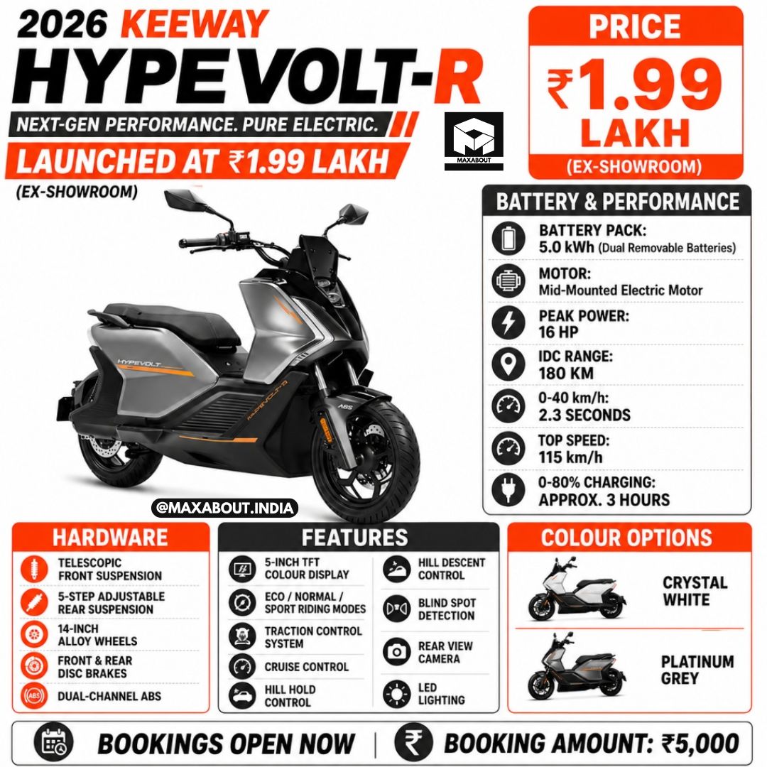 keeway-hypevolt-r-launched-in-india-at-1-99-lakh-check-range-specs-features