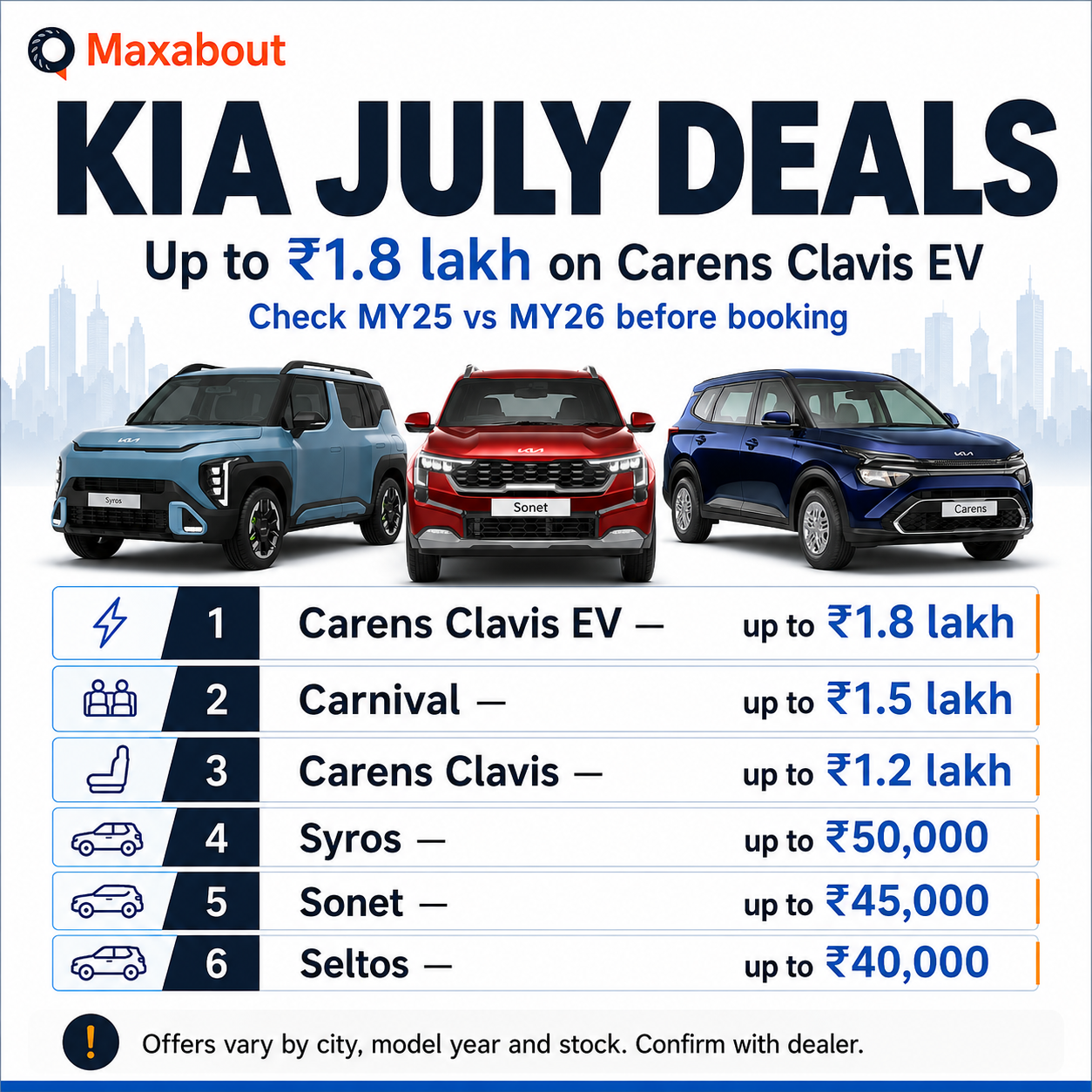 kia-carens-clavis-ev-july-2026-offers-get-massive-benefits-of-up-to-1-8-lakh-1