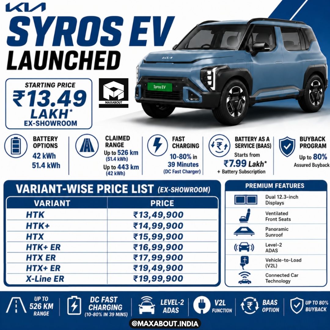 kia-syros-ev-launched-from-rs-13-50-lakh-baas-price-and-range-explained-1