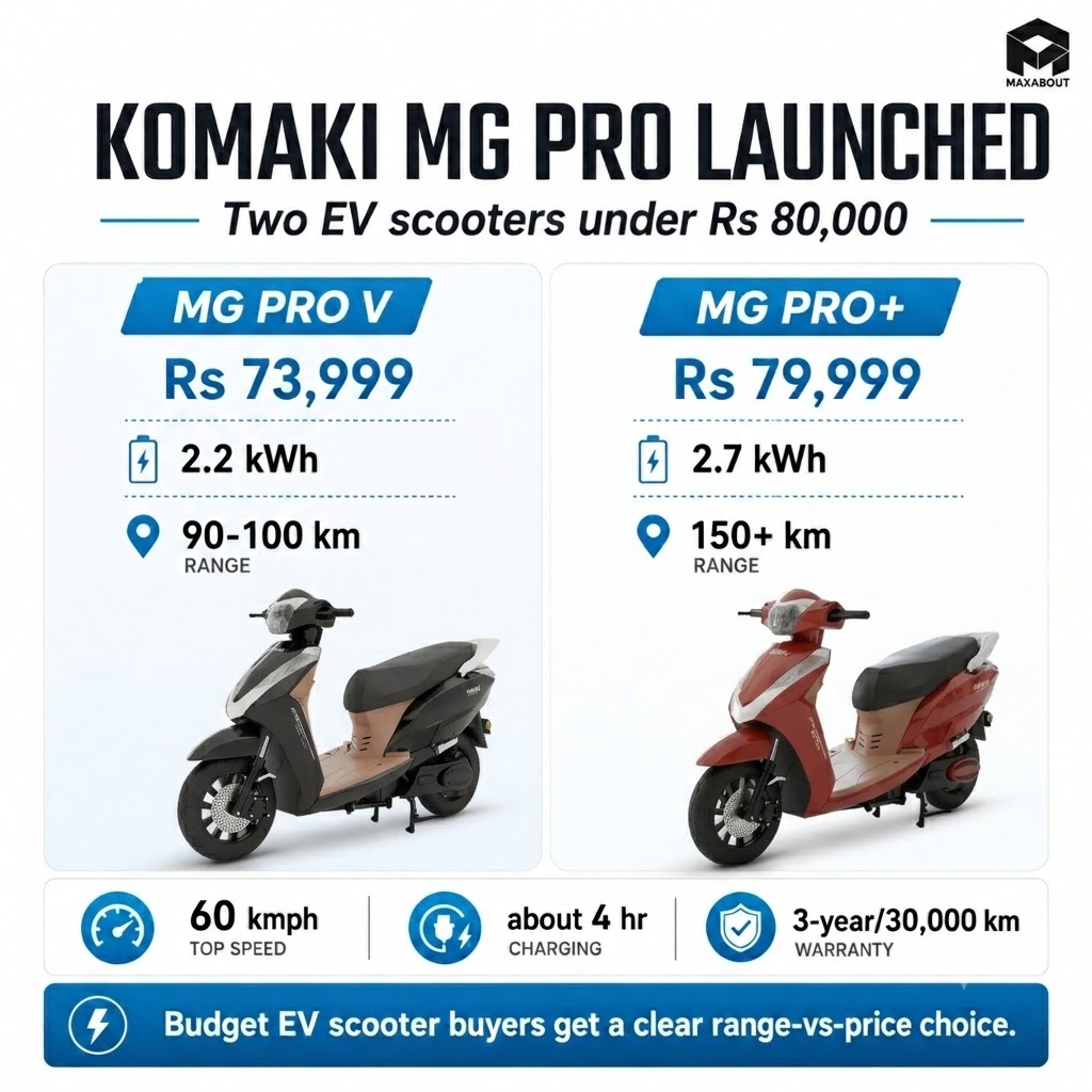 komaki-mg-pro-v-and-mg-pro-plus-launched-starting-at-rs-73-999-check-price-specs-range
