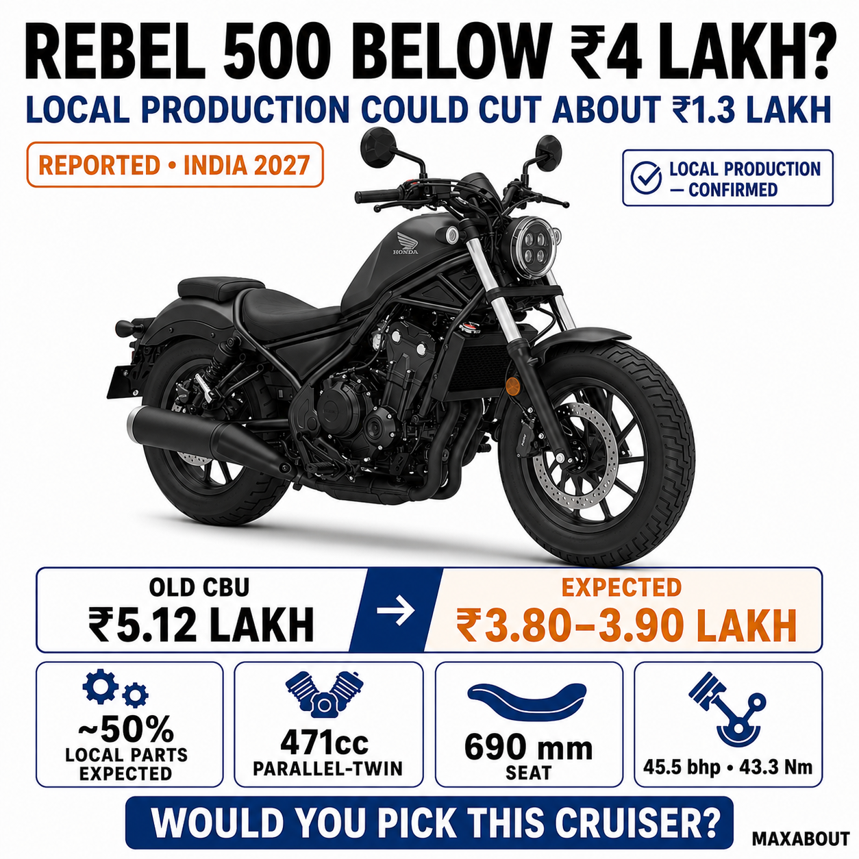 made-in-india-honda-rebel-500-could-cost-under-4-lakh-1