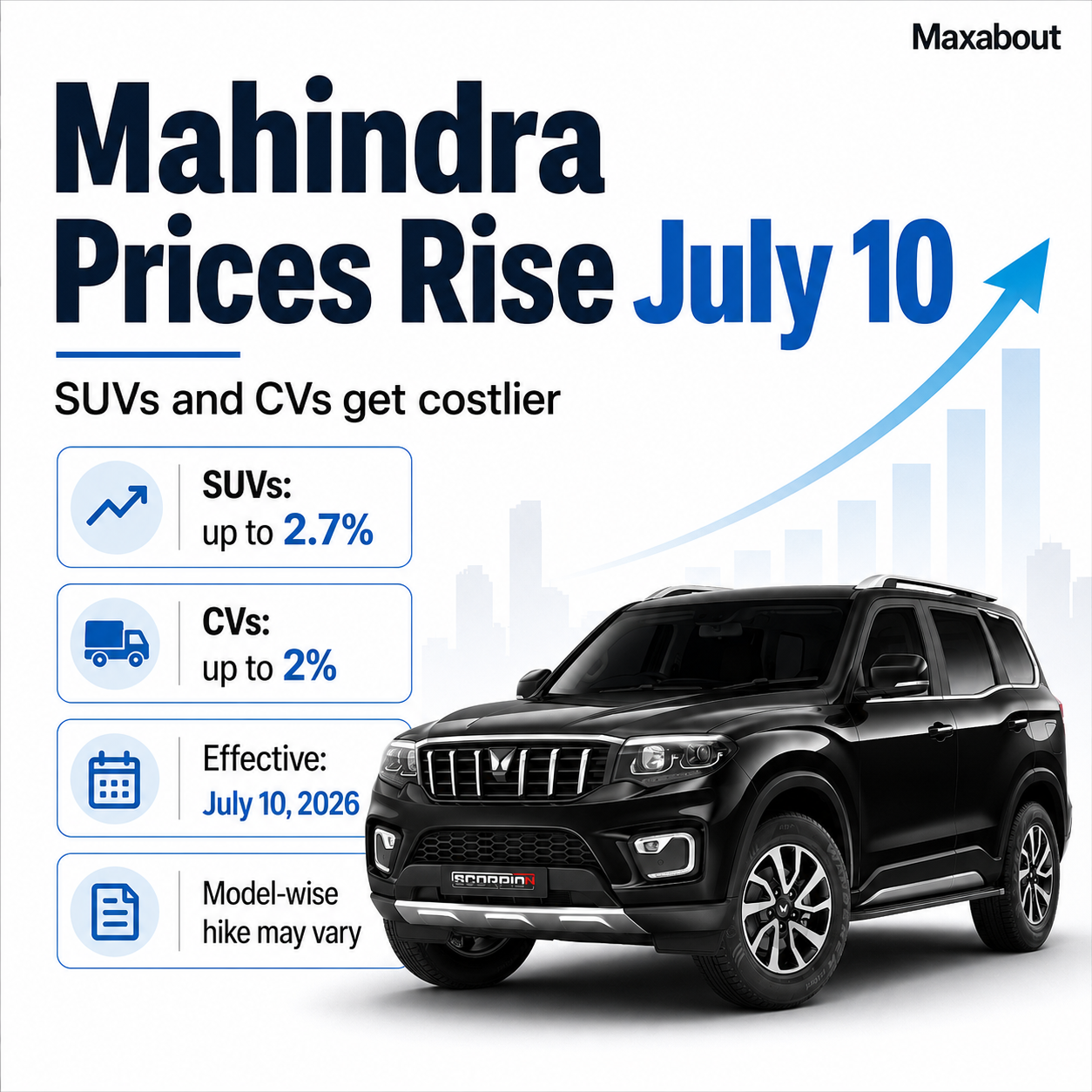 mahindra-suv-and-cv-prices-to-rise-from-july-10-2026