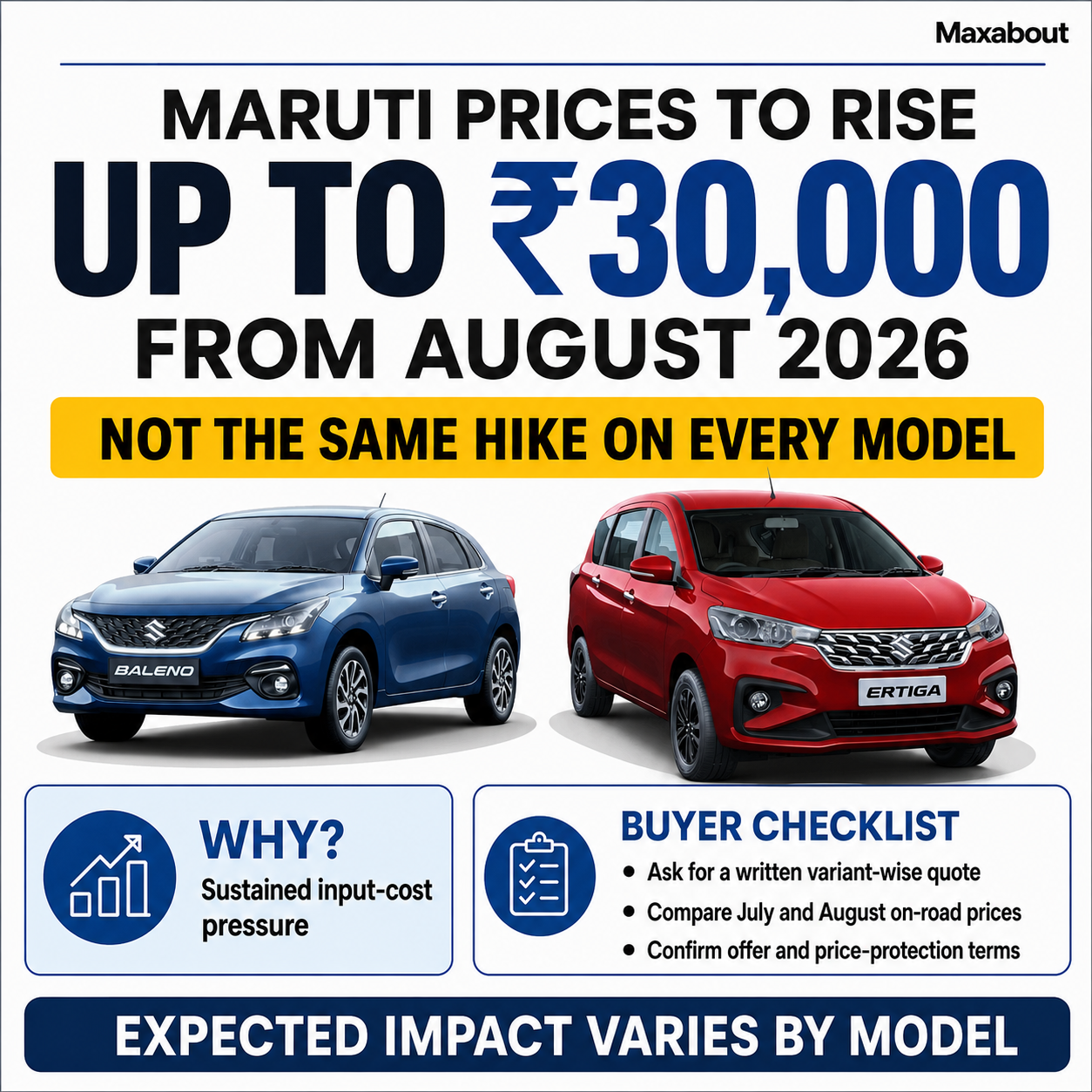 maruti-suzuki-price-hike-coming-in-august-car-prices-to-rise-by-up-to-30-000-1