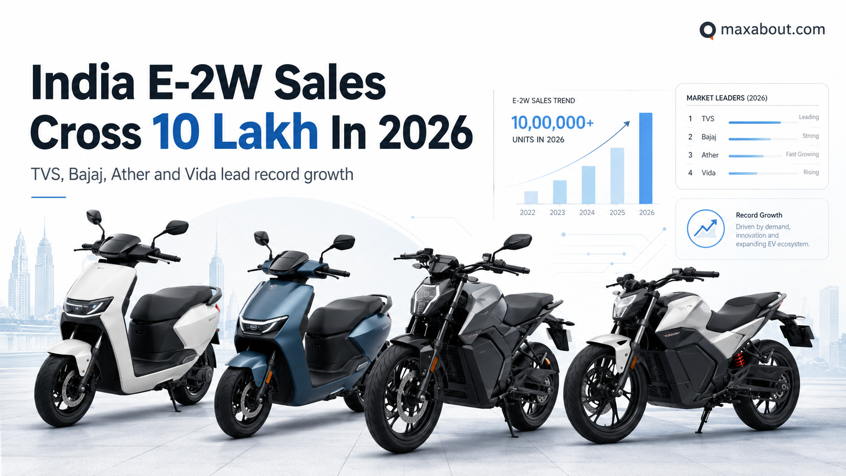 India Electric Two-Wheelers Cross 10 Lakh Sales In 2026