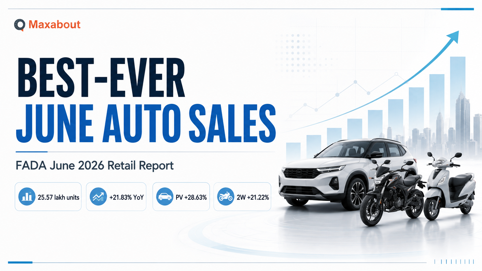 FADA June 2026 Auto Retail Sales Hit Best-Ever June With 21.83 Percent Growth