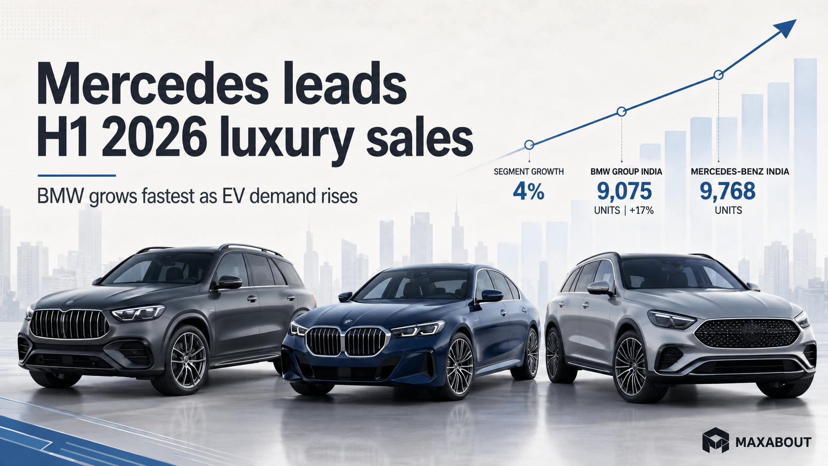 H1 2026 Luxury Car Sales: Mercedes-Benz India Records Highest-Ever Sales With 9,768 Units Sold
