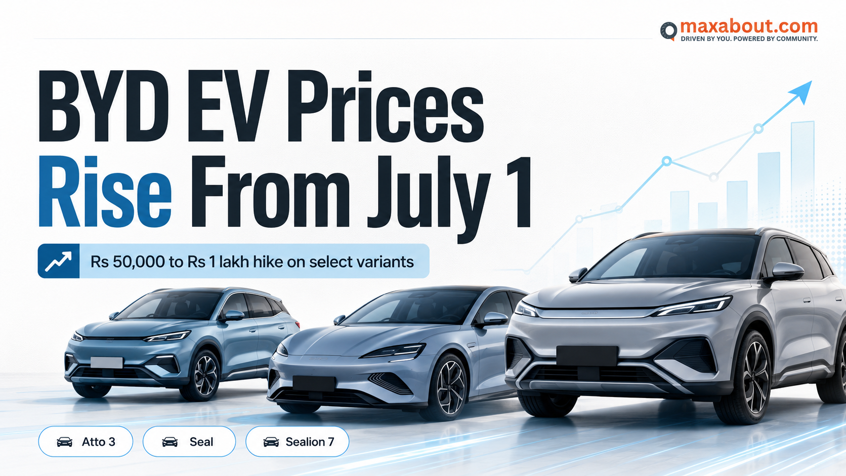 BYD EV Price Hike July 2026: Atto 3, Seal and Sealion 7 Variants Get Costlier