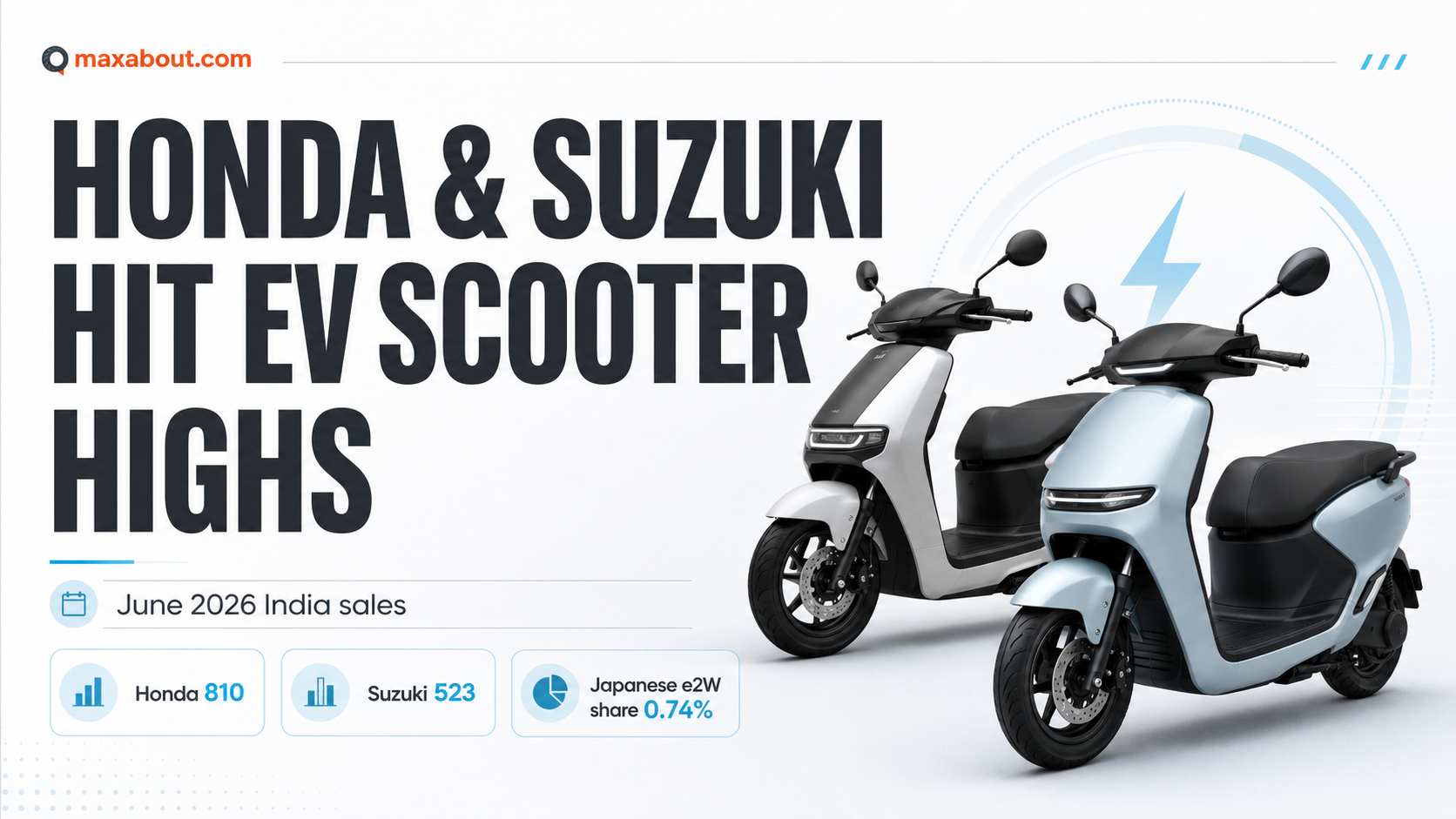 Honda and Suzuki hit best-ever India e-scooter sales in June 2026