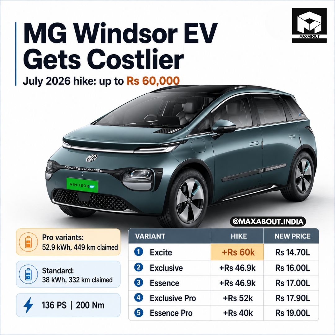 mg-windsor-ev-price-hike-july-2026-variant-wise-new-prices-explained