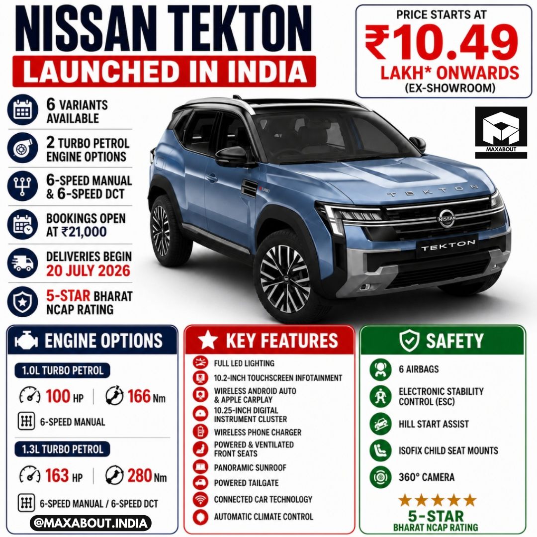 nissan-tekton-launched-in-india-at-10-49-lakh-check-price-variants-full-specs-1