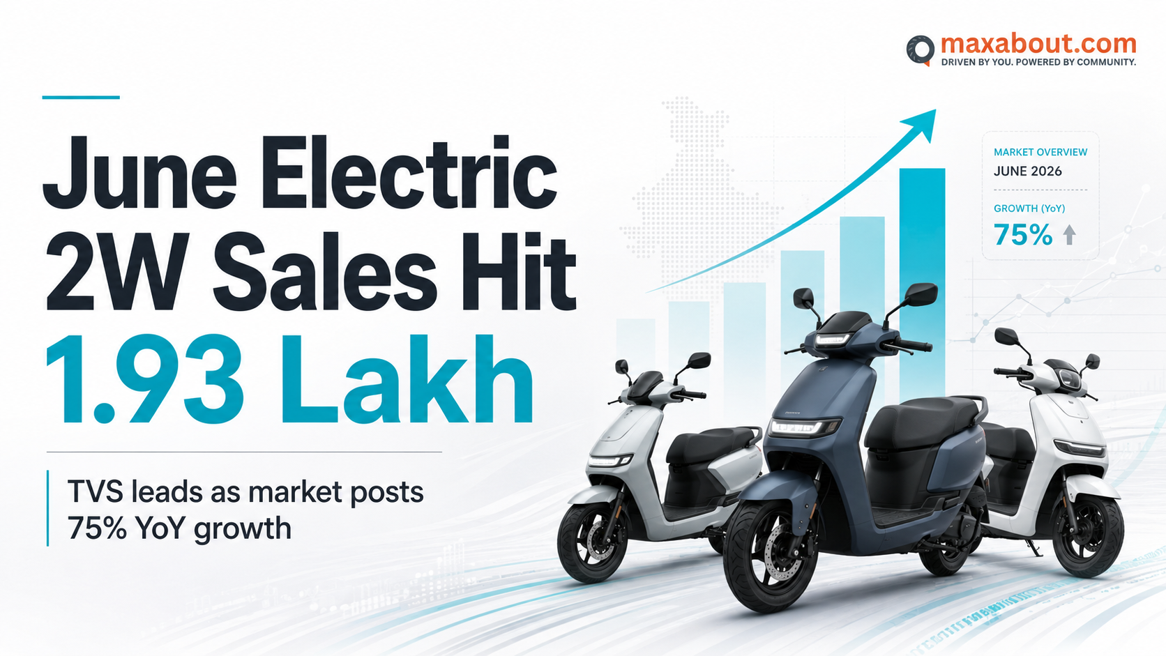 June 2026 Electric Two-Wheeler Sales Hit 1.93 Lakh Units as TVS Leads Market
