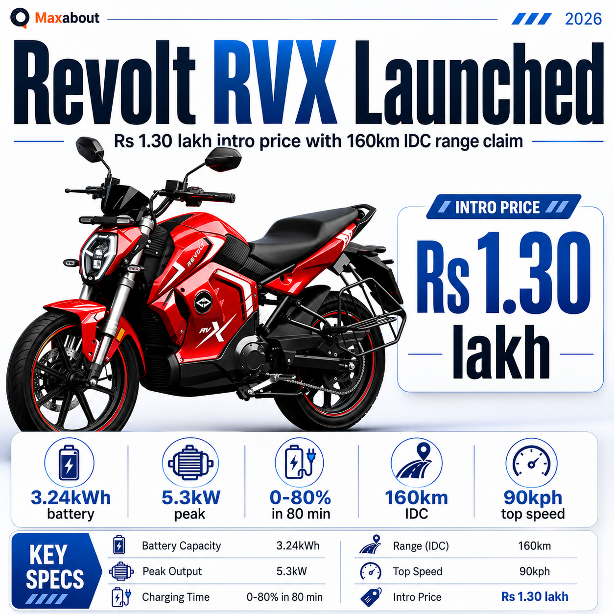 revolt-rvx-electric-motorcycle-launched-at-rs-1-30-lakh-with-160km-idc-range-claim