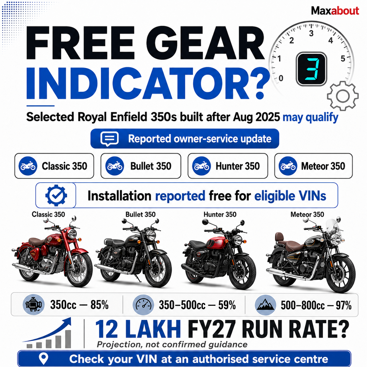 royal-enfield-hits-3-01-174-units-in-q1-fy27-smashes-sales-milestone-for-second-time-ever-1