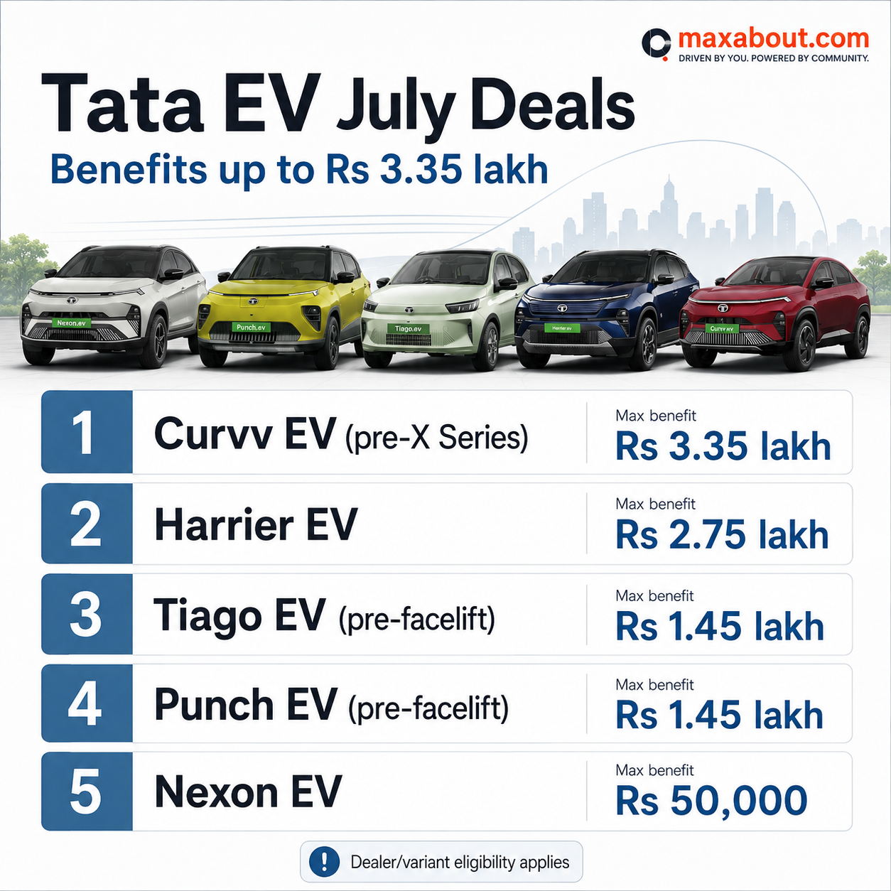 tata-ev-discounts-july-2026-curvv-ev-gets-up-to-rs-3-35-lakh-benefits