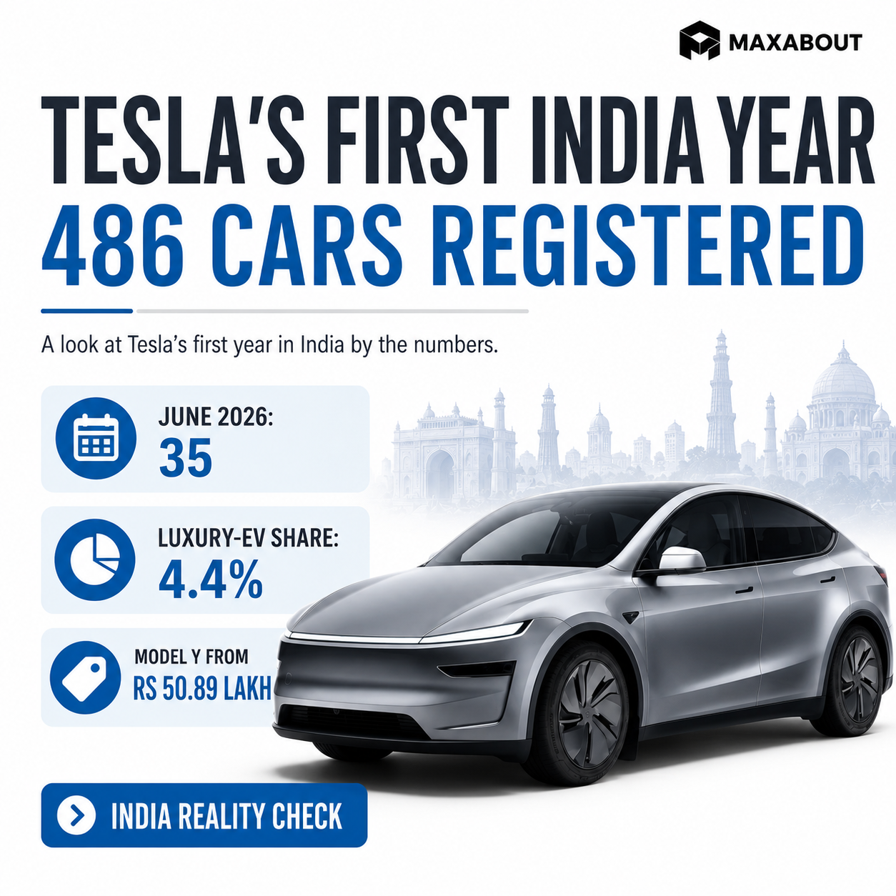 tesla-registers-just-486-cars-in-its-first-india-year-1