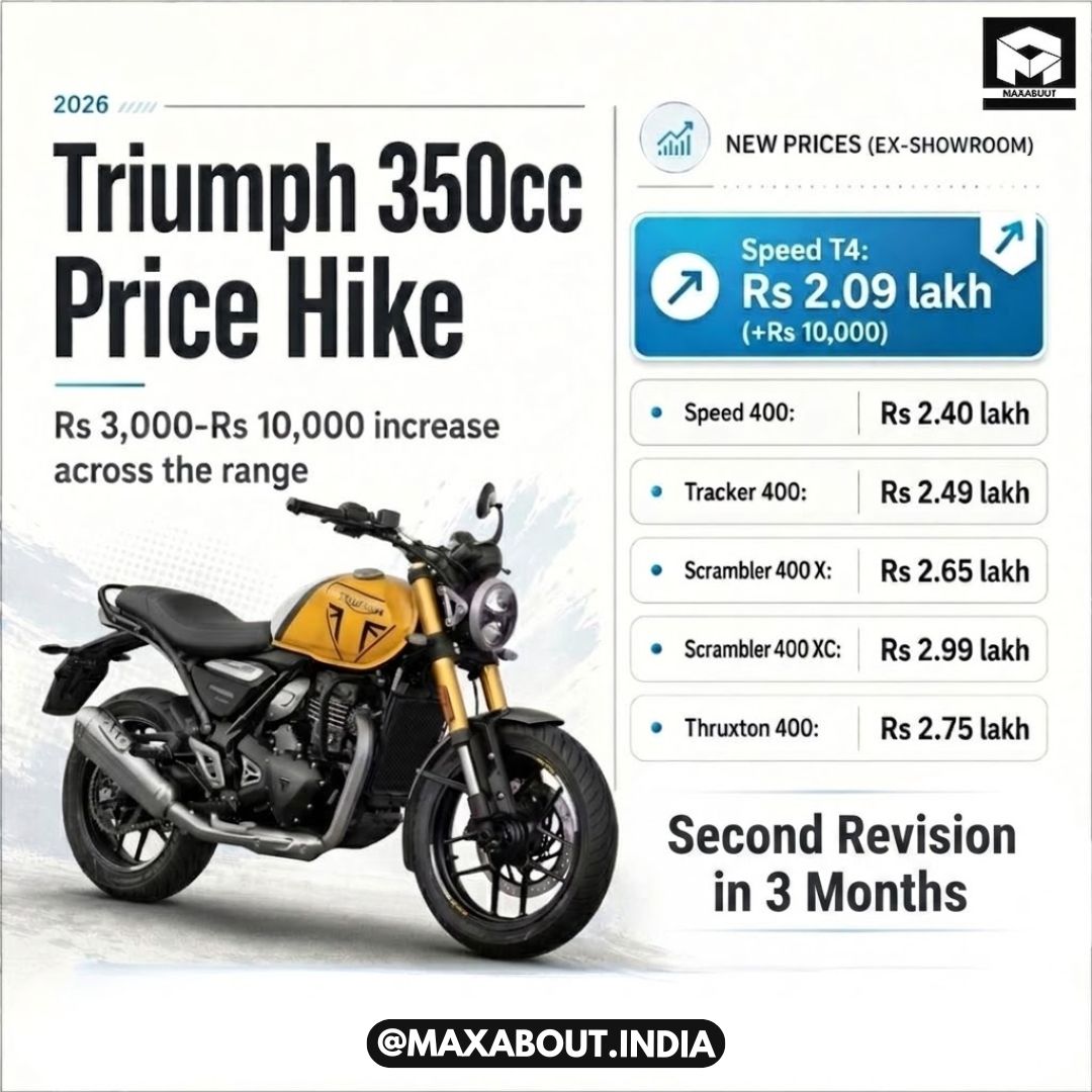 triumph-350cc-range-prices-hiked-again-new-model-wise-price-list-for-july-2026