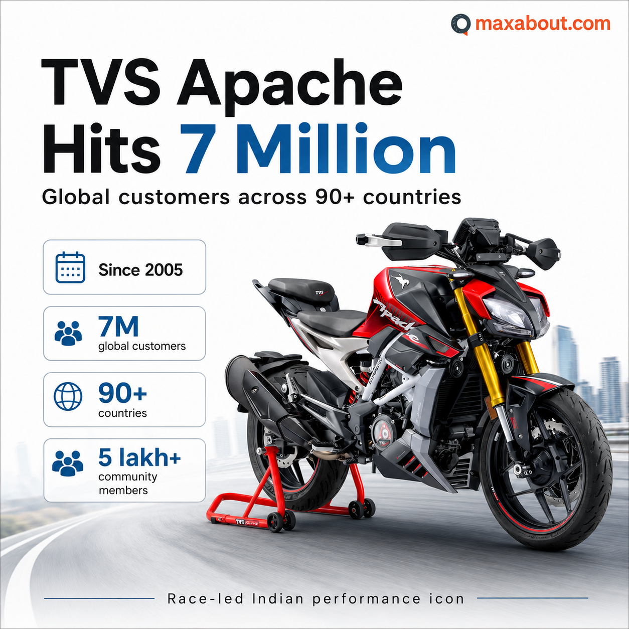 tvs-apache-crosses-7-million-sales-milestone-globally-20-years-of-the-iconic-brand-explain