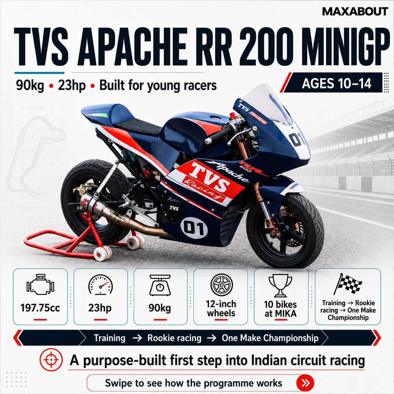 tvs-apache-rr-200-mini-gp-unveiled-for-young-racers-price-specs-program-details-1