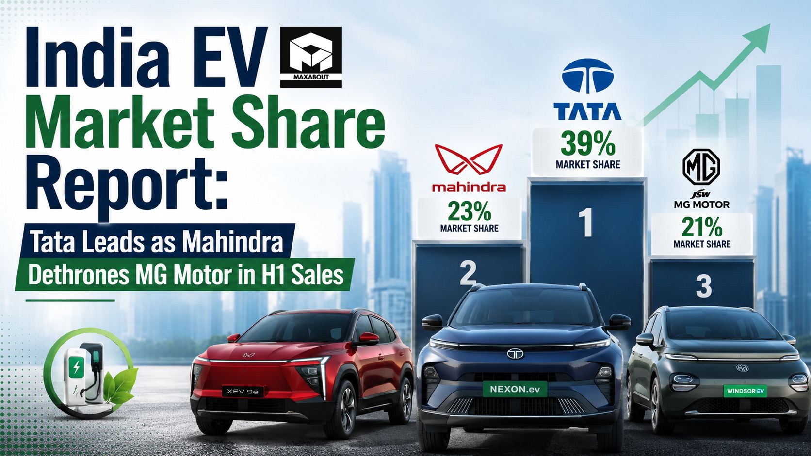 India EV Market Share Report: Tata Leads as Mahindra Dethrones MG Motor in H1 Sales